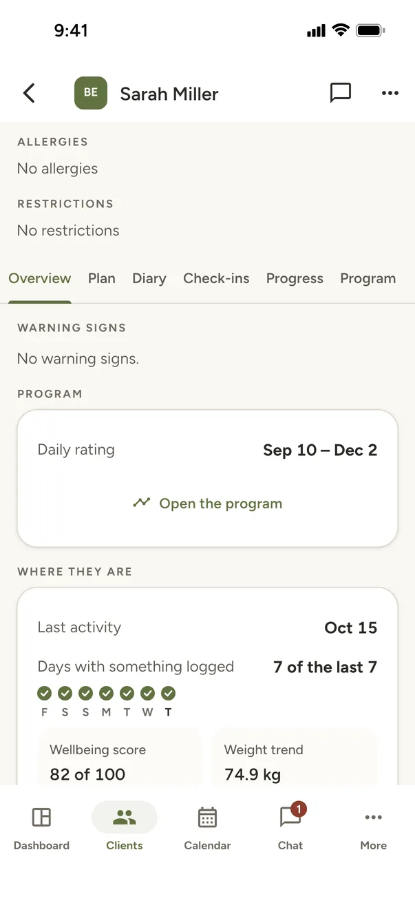 Each client at a glance